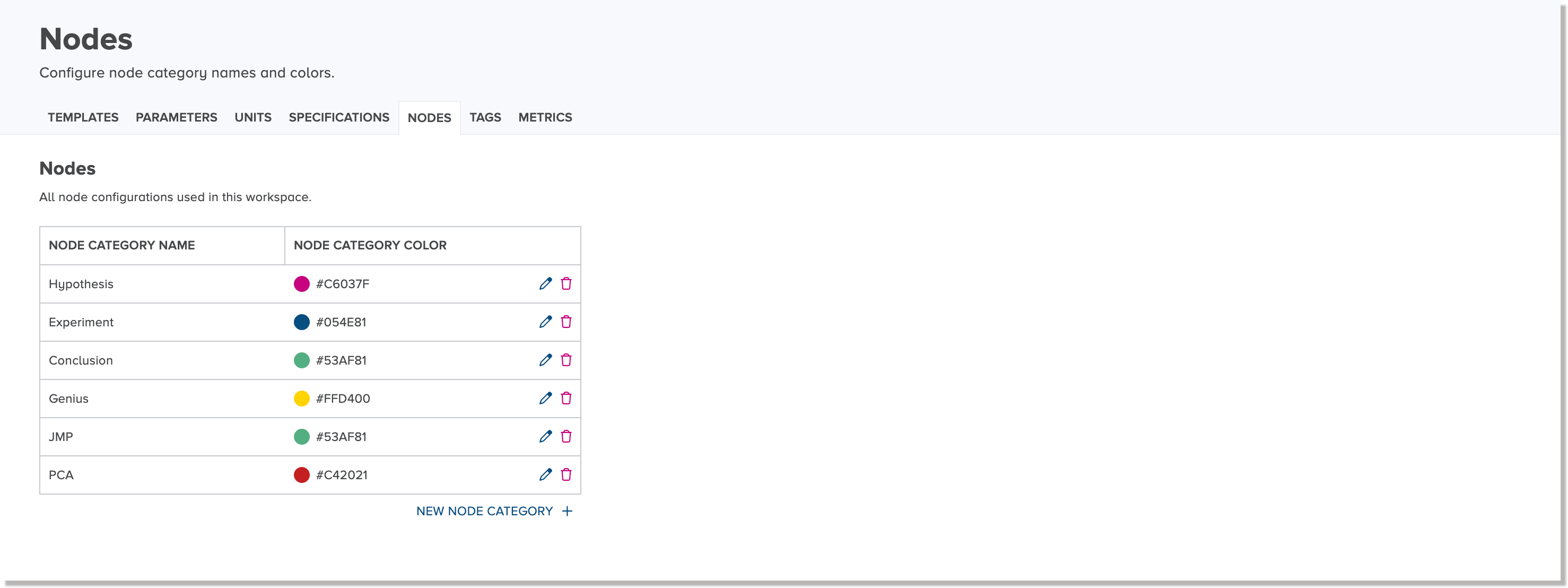 Nodes tab