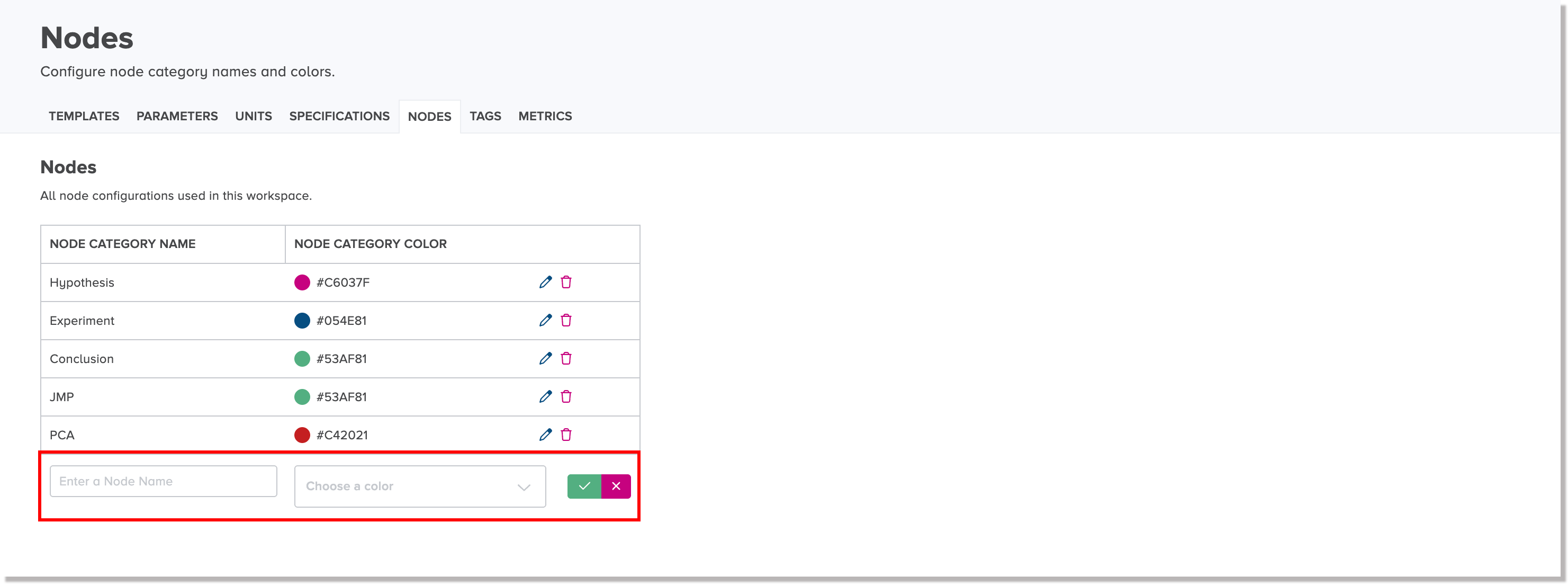 New node category editable fields