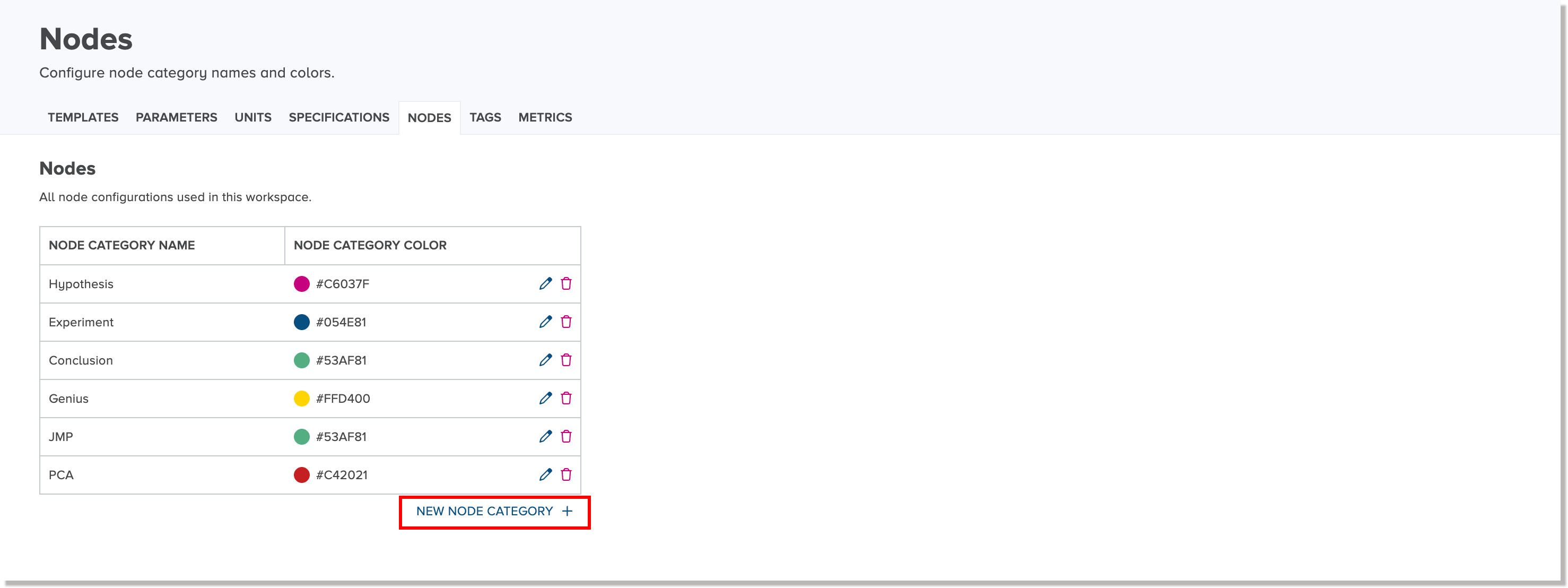 New node category link