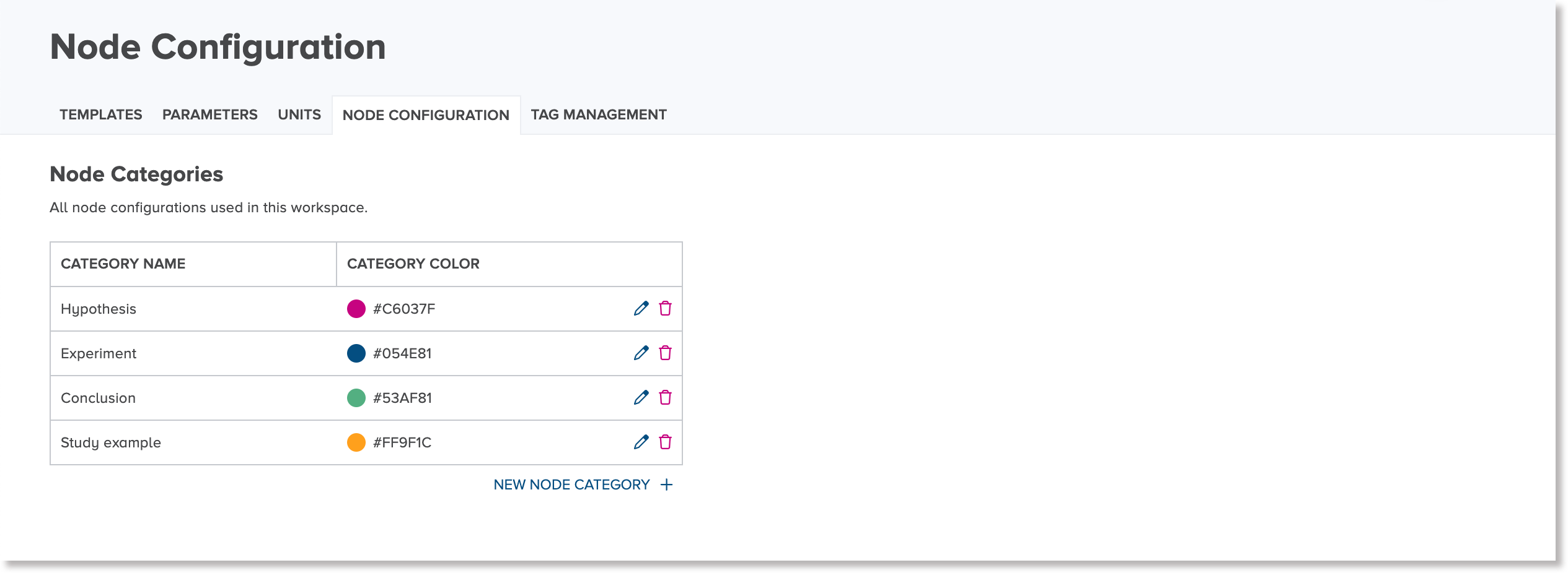 Node Configuration tab