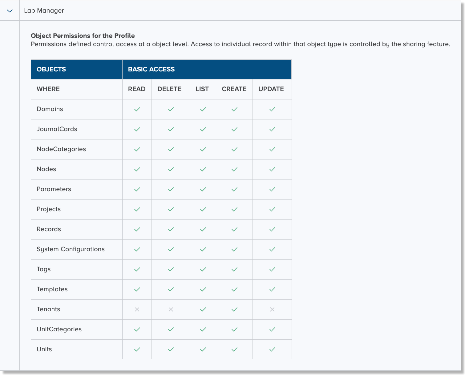 Lab manager role permissions