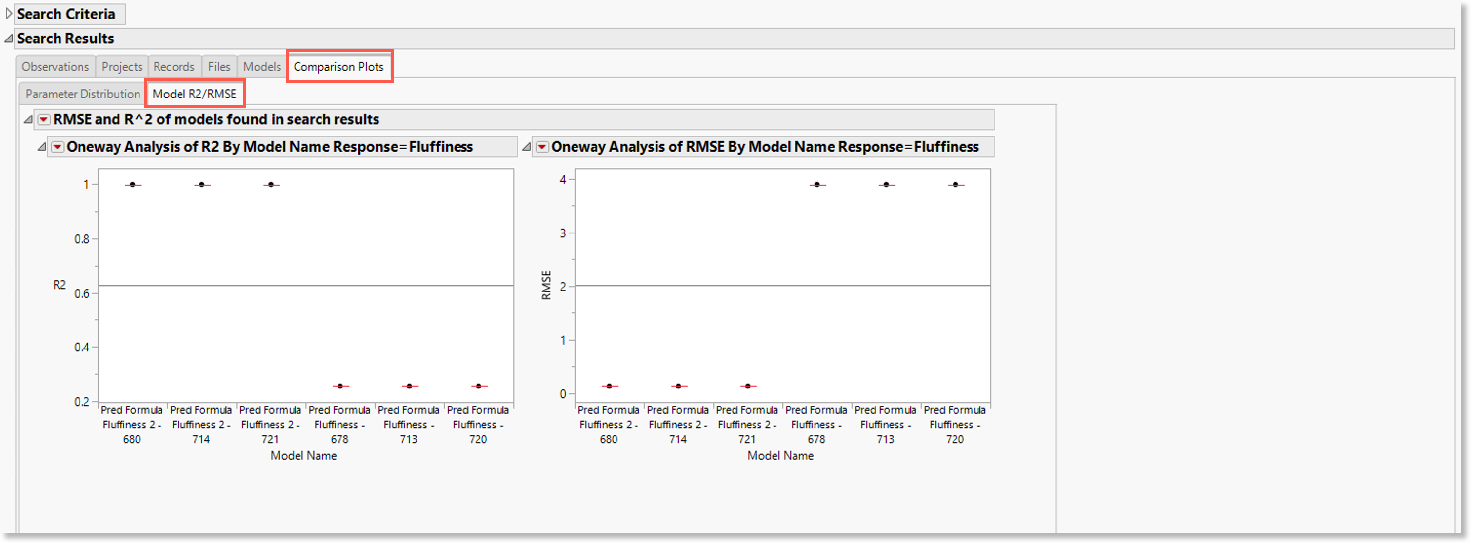 Model R<sup>2</sup>/RMSE tab on the Comparison Plots tab