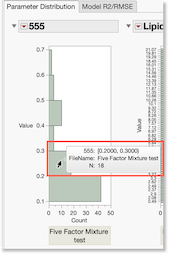 Tooltip displaying summary information for count of parameter values