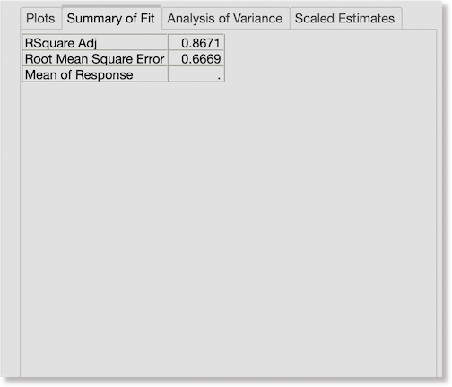 Summary of Fit tab