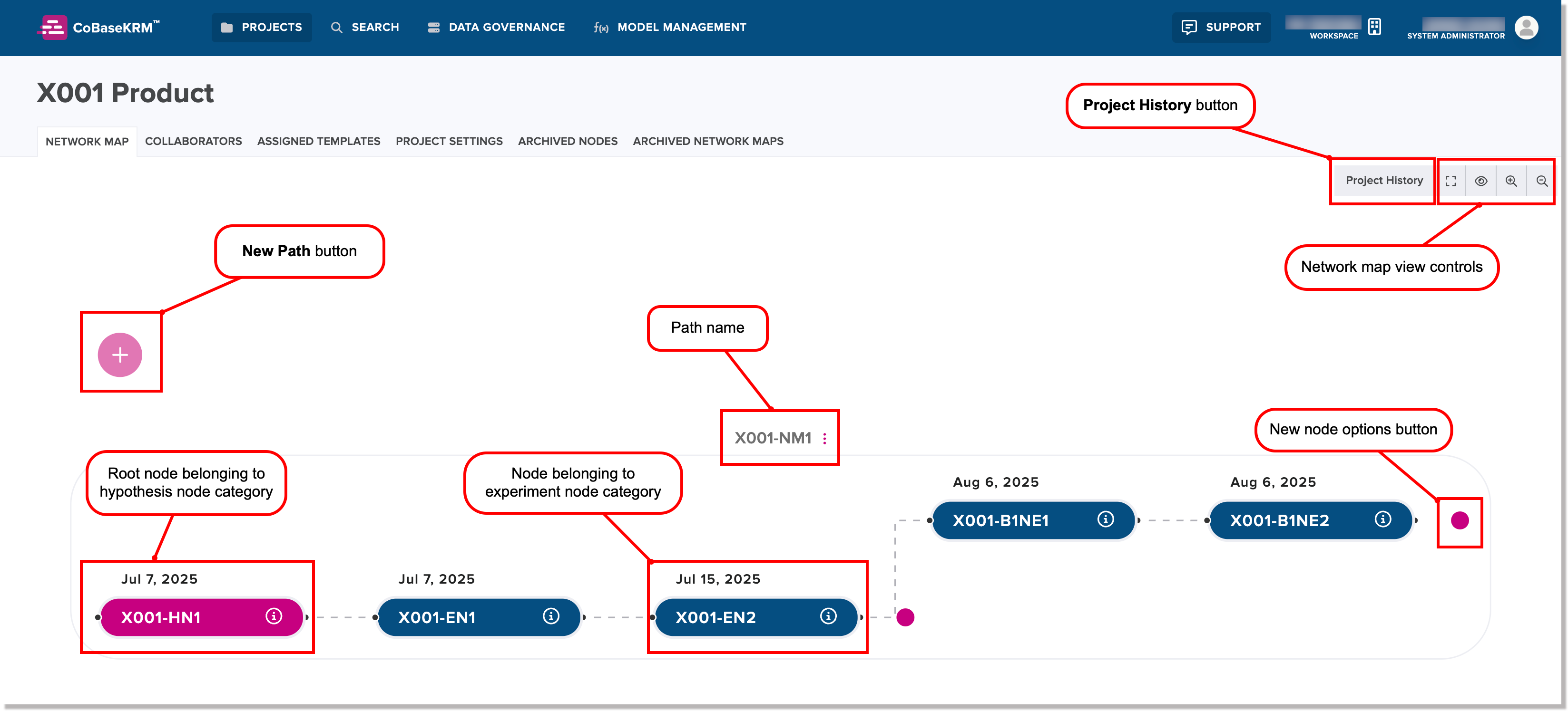 Components of a network map for a project