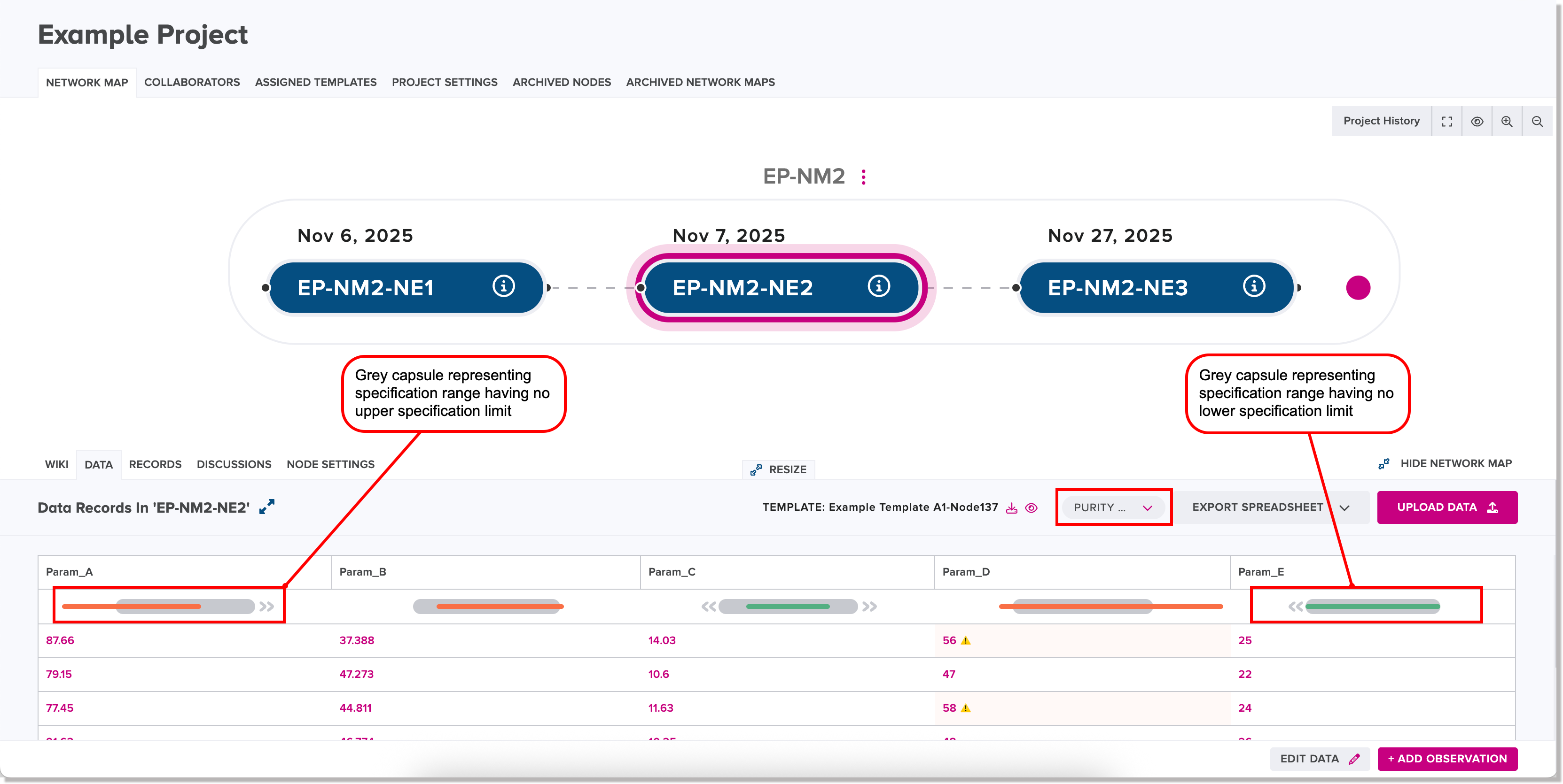 Grey capsules representing acceptable ranges of specifications for a parameters