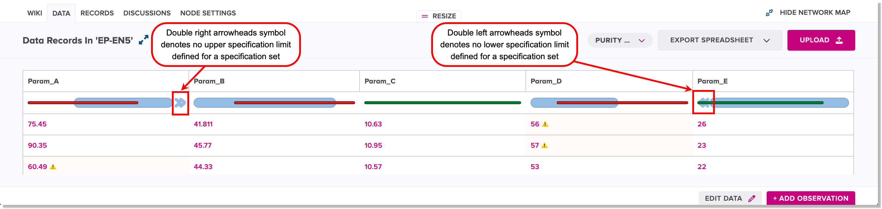 Symbols for no lower or upper limit defined for a specification set