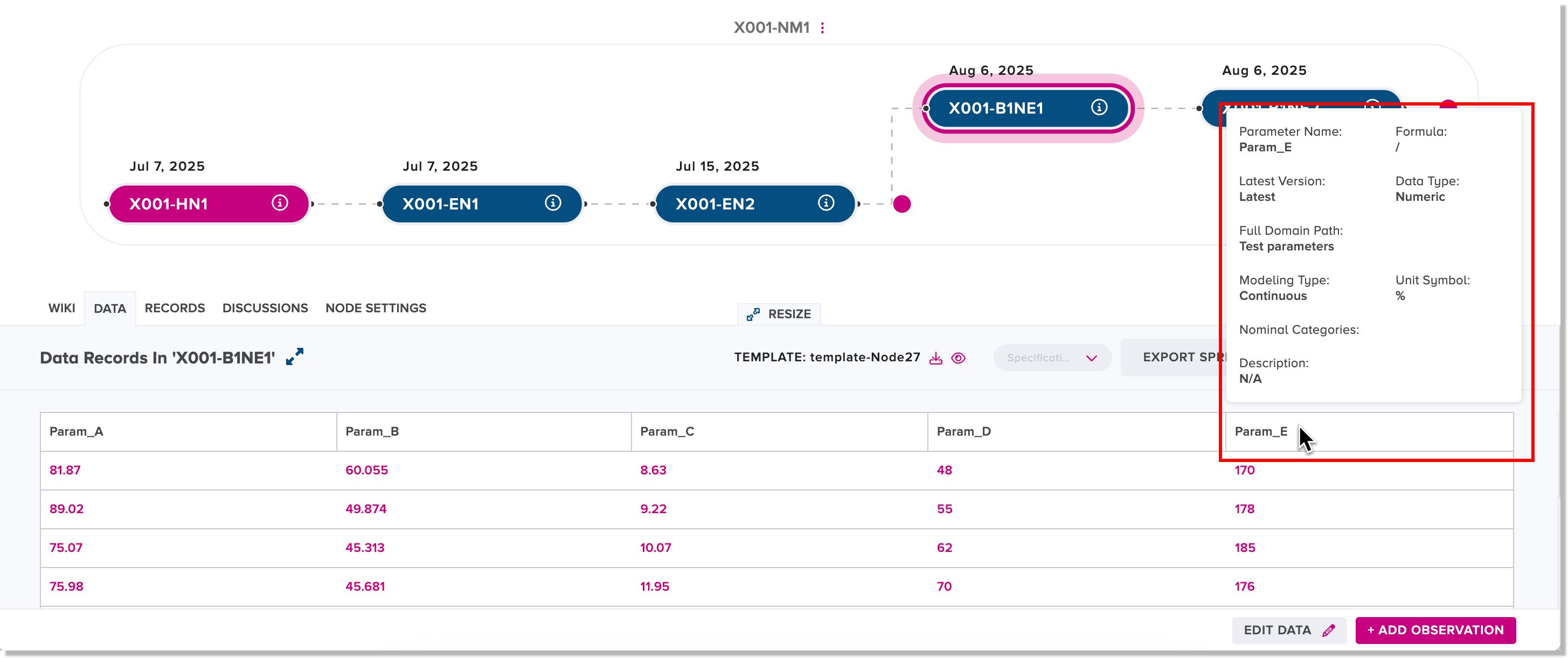 Tooltip for parameter within data table associated to a node