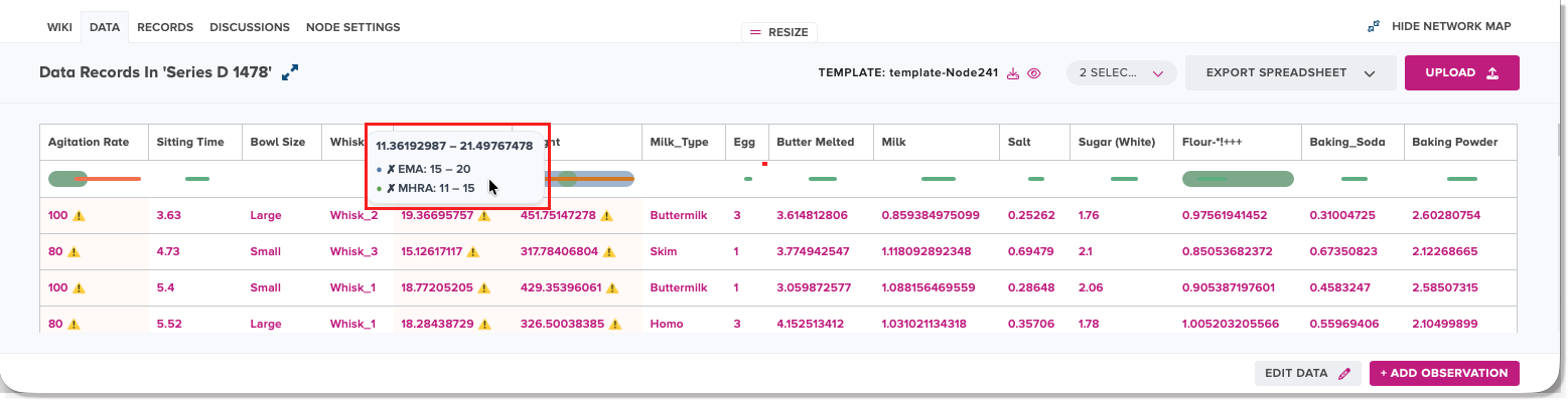 Tooltip displaying a range of observation values as well as selected specification ranges