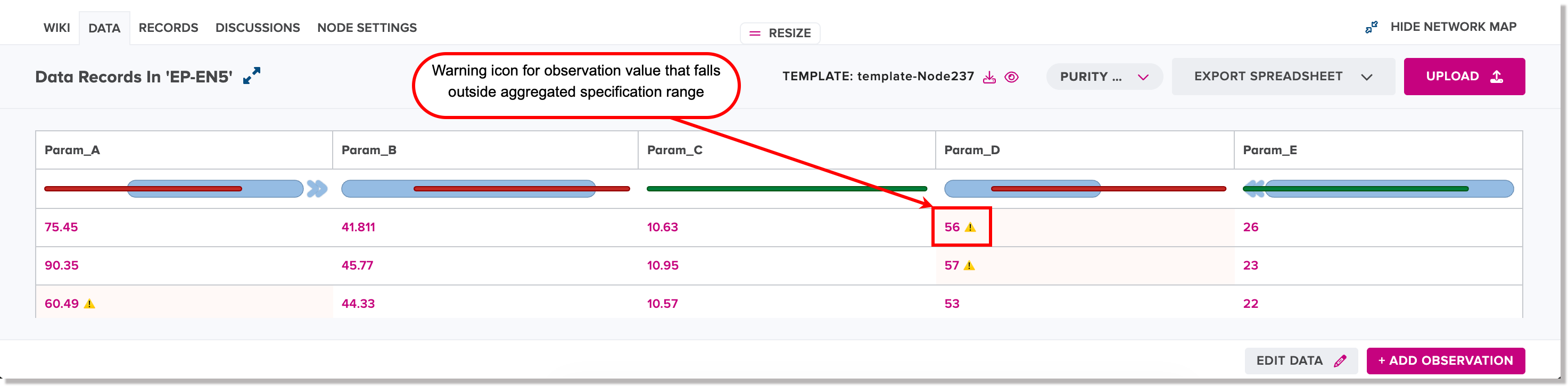Warning icon displayed for an observation value that falls outside an aggregated specification range