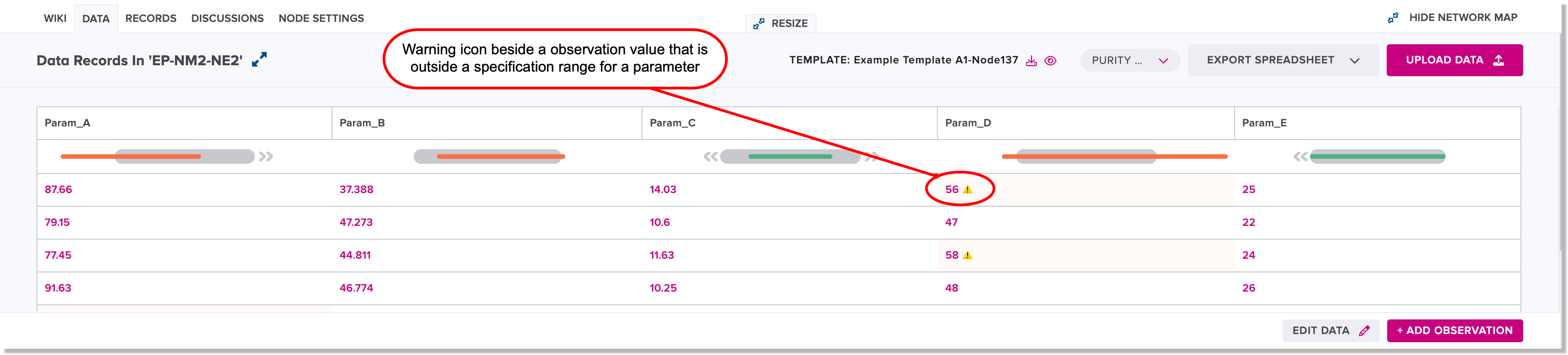 Warning icon displayed for an observation value that is outside a specification range for a parameter